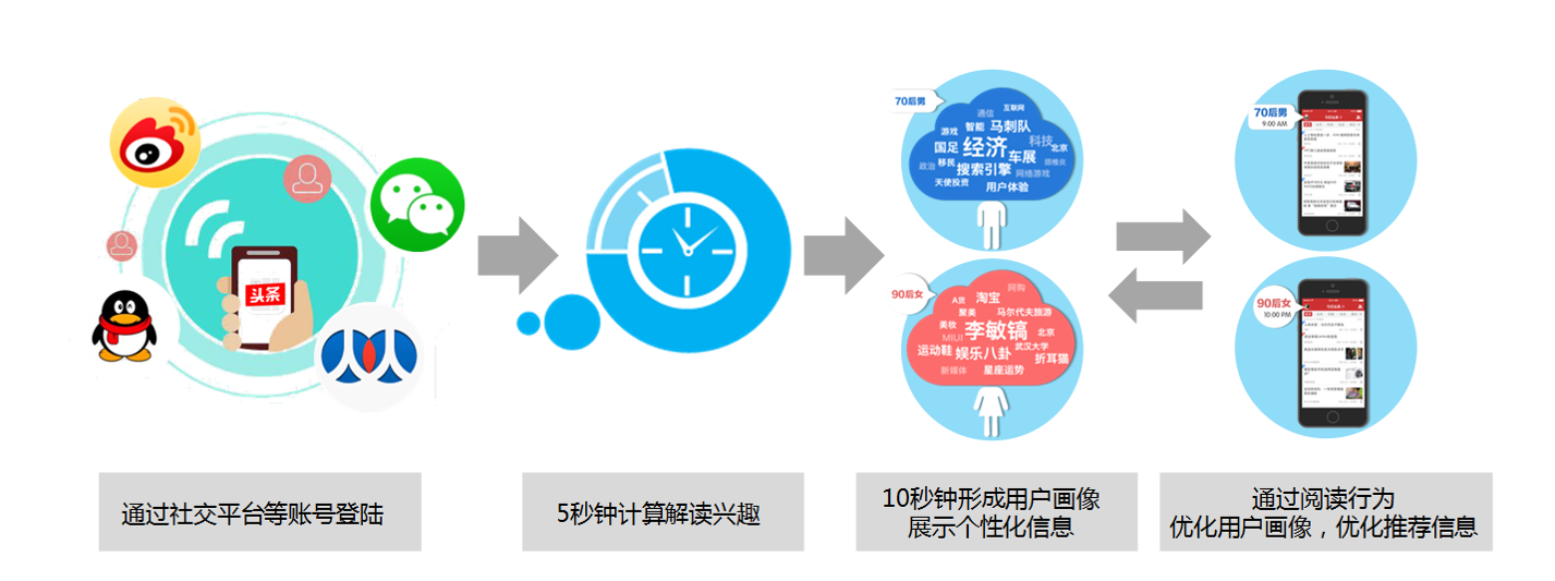 行業(yè)頭條1.png