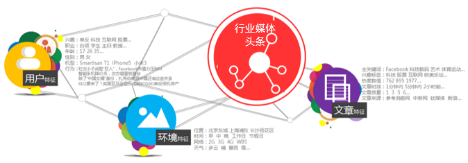 行業(yè)頭條2.png
