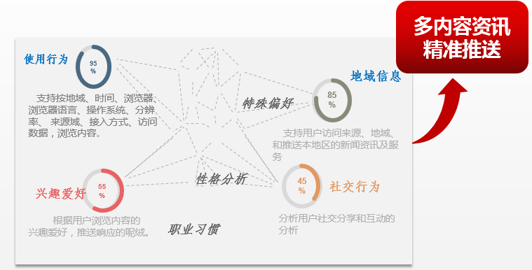 行業(yè)頭條5.png