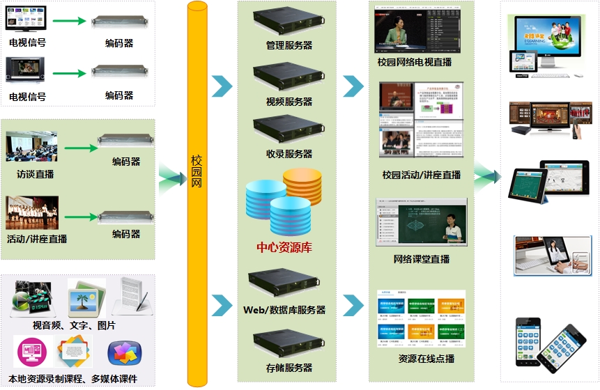 校園網(wǎng)絡(luò)電視2.jpg