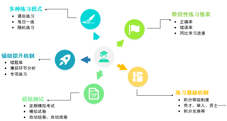 圖書增值6.png
