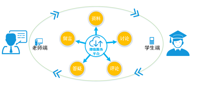 圖書增值7.png